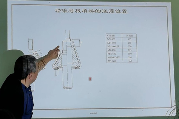 巍立路橋開展2020年度單缸圓錐機技術(shù)培訓(xùn)交流會